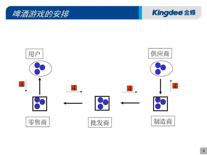 企业scm供应链管理知识定义_第5页