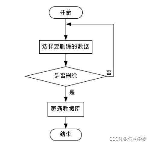 计算机毕业设计springboot体检套餐定制系统的设计与实现wvs3t9