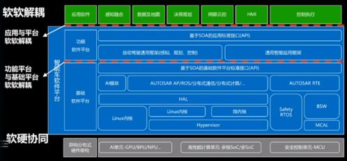 汽车操作系统的趋势