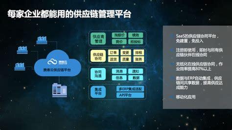 srm | scm供应商协同门户,询价招标竞价,条码标签打印平台