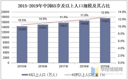 养生酒店行业发展现状及趋势分析,市场规模持续扩大 图