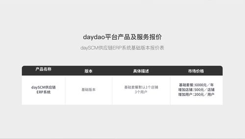 dayscm供应链erp系统进销存管理订单管理