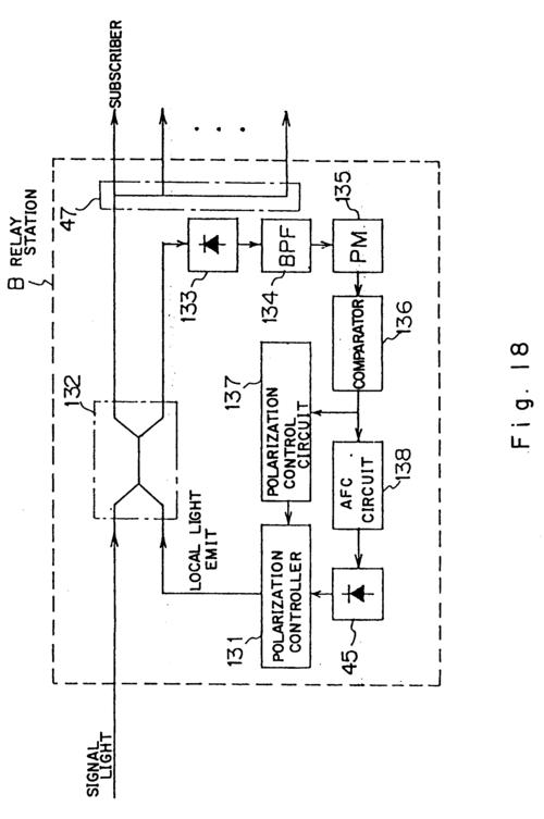 scm optical communication system