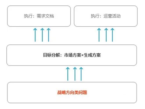 从产品经理私人订制咨询延伸,聊聊当下